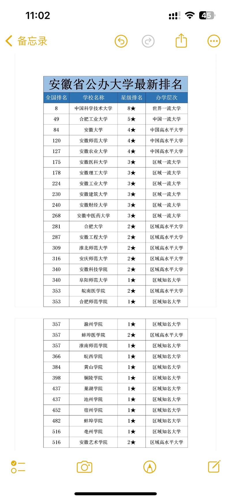 安徽高考排名41000-42000位次能上什么大学(2026历史类) 第1张 安徽高考排名41000-42000位次能上什么大学(2026历史类) 第1张