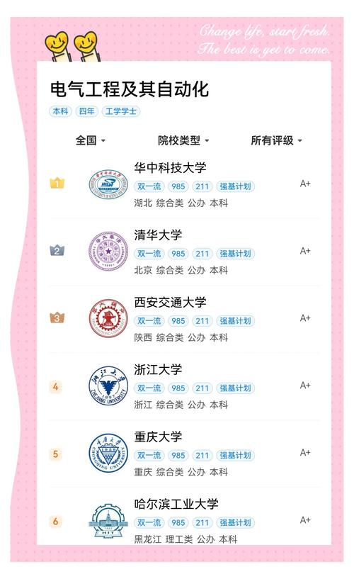 自动化专业大学有哪些（2026最新排名榜一览）  第1张