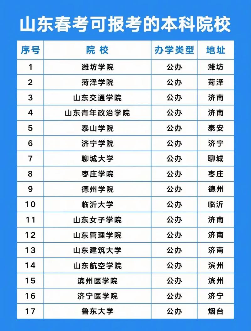 256分能上什么大学(有哪些可以报考的好大专) 第1张 256分能上什么大学(有哪些可以报考的好大专) 第1张