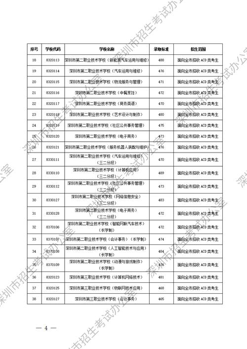 深圳理工大学在江西录取位次、分数线、招生人数「2023-2025招生计划」  第1张
