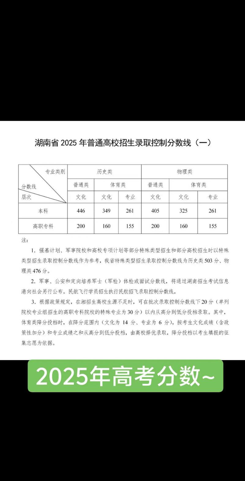 湖南城市学院各专业2026在湖南招生人数、录取分数线（附：招生计划表）  第1张