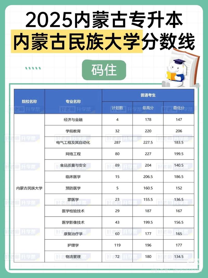 2026内蒙古考多少分能上天津医学高等专科学校(附2022-2025录取分数线) 第1张 2026内蒙古考多少分能上天津医学高等专科学校(附2022-2025录取分数线) 第1张