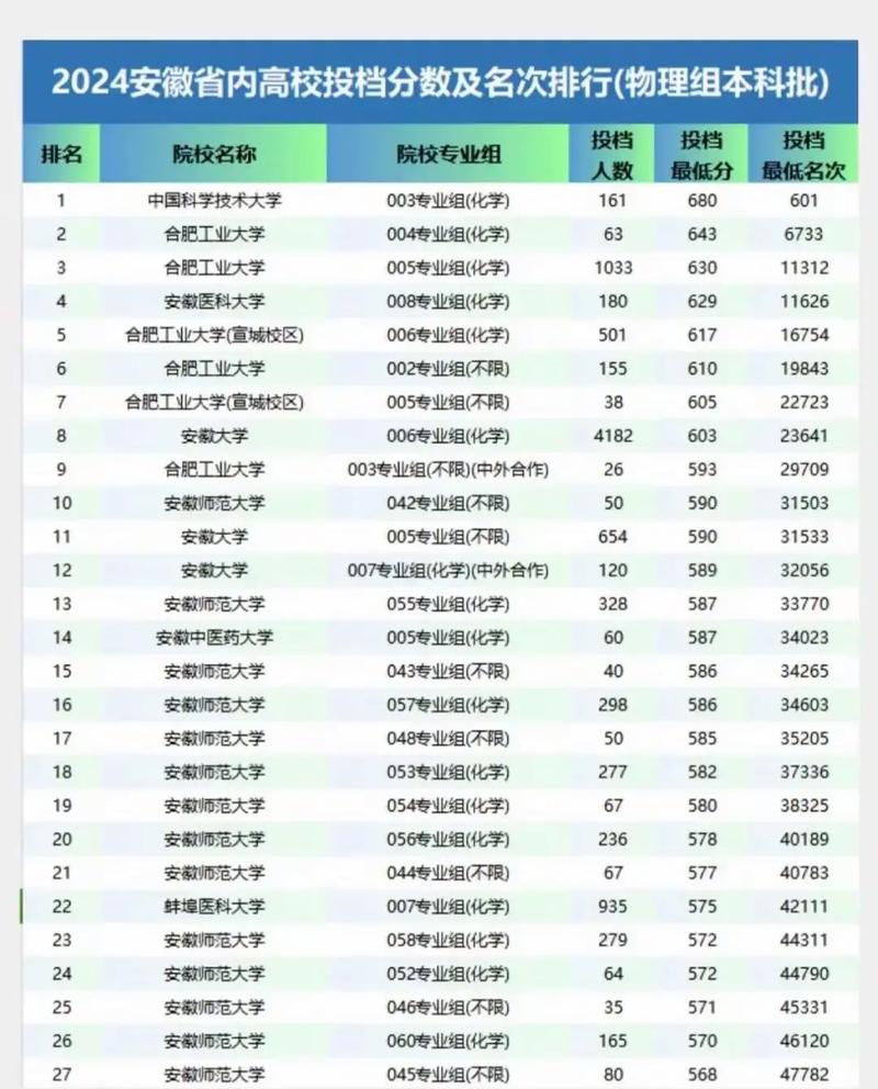 安徽高考排名110000-111000位次能上什么大学(2026历史类) 第1张 安徽高考排名110000-111000位次能上什么大学(2026历史类) 第1张
