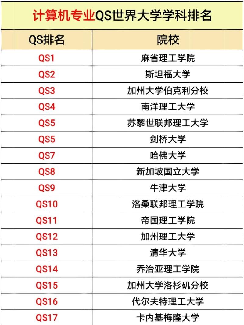 电子与计算机工程专业大学有哪些(2026最新排名榜一览) 第1张 电子与计算机工程专业大学有哪些(2026最新排名榜一览) 第1张