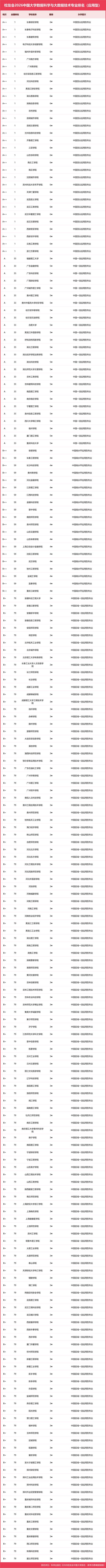数据科学与大数据技术专业大学有哪些(最新排名榜一览2026) 第1张 数据科学与大数据技术专业大学有哪些(最新排名榜一览2026) 第1张