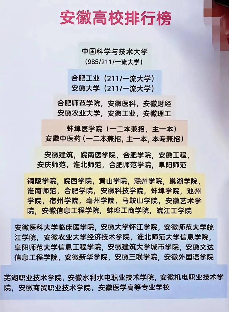 安徽高考历史类排名112000-113000位次能上什么大学(2026) 第1张 安徽高考历史类排名112000-113000位次能上什么大学(2026) 第1张