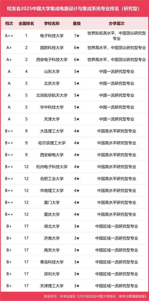 安徽工程大学集成电路设计与集成系统专业怎么样?排名好不好 第1张 安徽工程大学集成电路设计与集成系统专业怎么样?排名好不好 第1张
