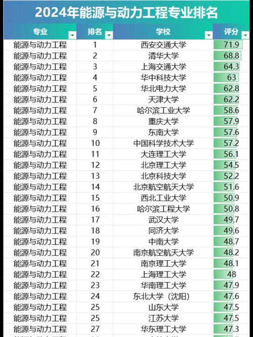 建筑环境与能源应用工程专业大学有哪些(最新排名榜一览2026) 第1张 建筑环境与能源应用工程专业大学有哪些(最新排名榜一览2026) 第1张
