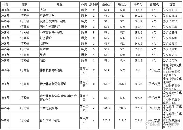 沈阳大学在浙江录取分数线2025年是多少(2025~2023近三年分数位次) 第1张 沈阳大学在浙江录取分数线2025年是多少(2025~2023近三年分数位次) 第1张