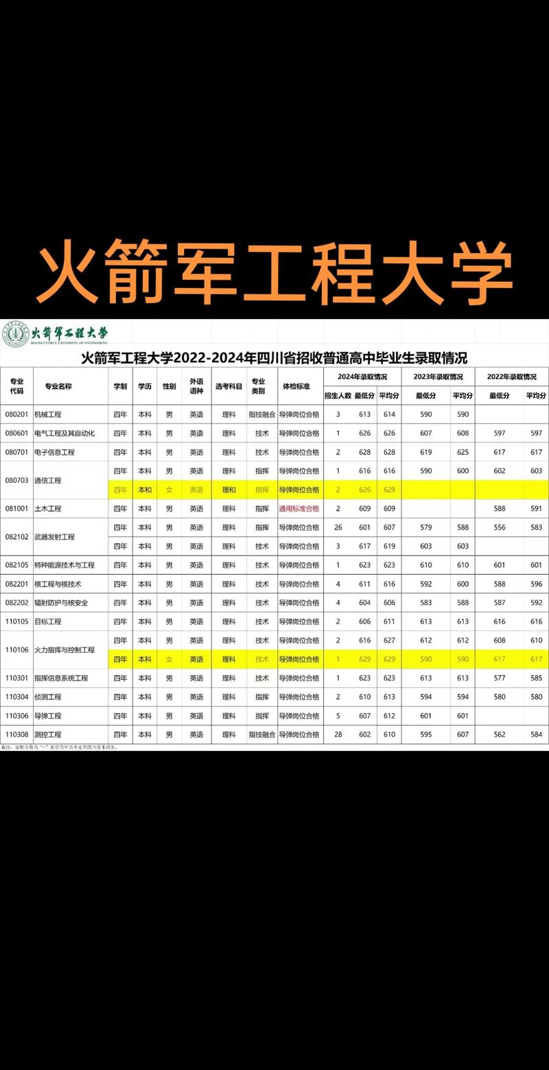 武器发射工程专业大学有哪些(最新排名榜一览2026) 第1张 武器发射工程专业大学有哪些(最新排名榜一览2026) 第1张