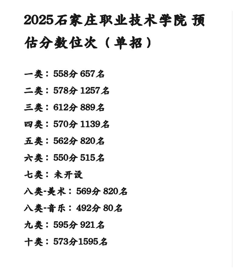 石家庄职业技术学院各专业2026在湖南招生人数、录取分数线(附:招生计划表) 第1张 石家庄职业技术学院各专业2026在湖南招生人数、录取分数线(附:招生计划表) 第1张