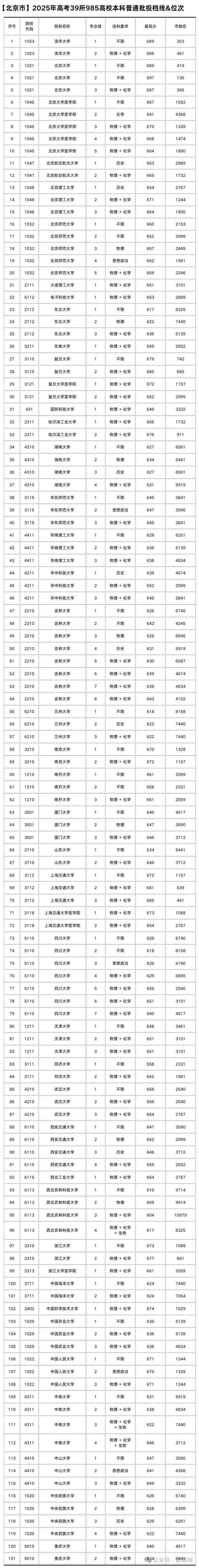 北京高考排名18000-19000位次能上什么大学(2026) 第1张 北京高考排名18000-19000位次能上什么大学(2026) 第1张