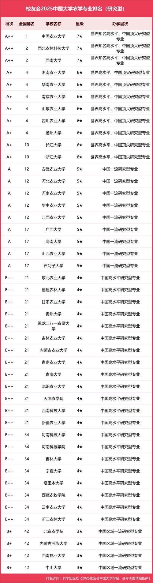 农业工程专业大学有哪些（2026最新排名榜一览）  第1张