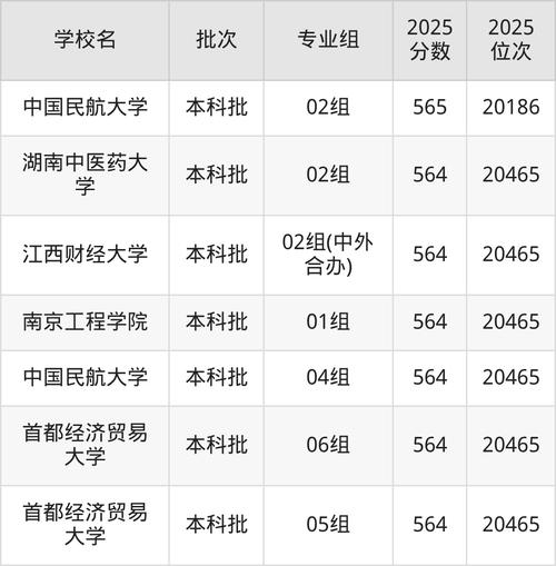 北京高考排名20000-21000位次能上什么大学(2026) 第1张 北京高考排名20000-21000位次能上什么大学(2026) 第1张