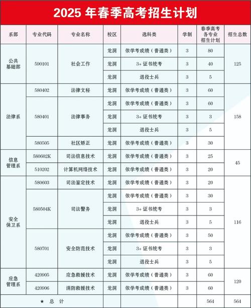 广东警官学院在海南录取分数线、位次、招生人数(2023-2025招生计划) 第1张 广东警官学院在海南录取分数线、位次、招生人数(2023-2025招生计划) 第1张