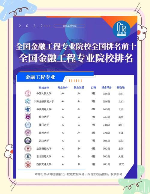 北京工商大学计算金融专业怎么样?排名好不好 第1张 北京工商大学计算金融专业怎么样?排名好不好 第1张