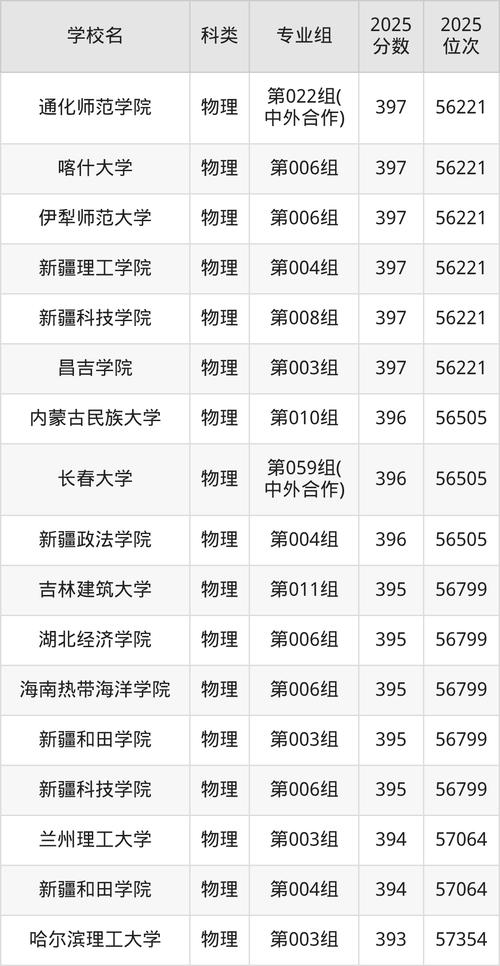 398分能上什么大学(可以报考的好院校有哪些) 第1张 398分能上什么大学(可以报考的好院校有哪些) 第1张