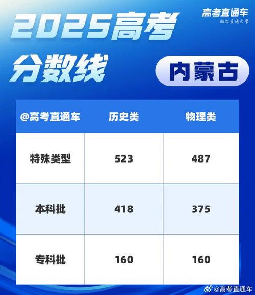 内蒙古科技大学2025年在甘肃录取分数线是多少（2025~2023近三年分数位次）  第1张
