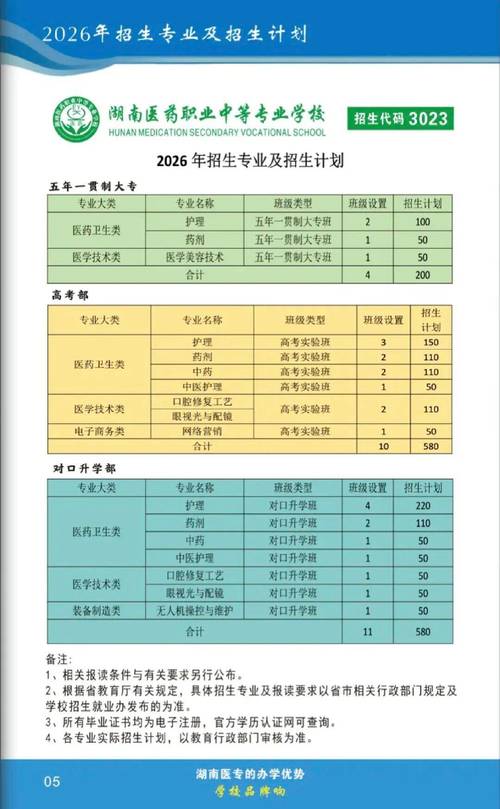 江苏医药职业学院在湖南2026各专业招生人数、录取分数线(附:招生计划表) 第1张 江苏医药职业学院在湖南2026各专业招生人数、录取分数线(附:招生计划表) 第1张