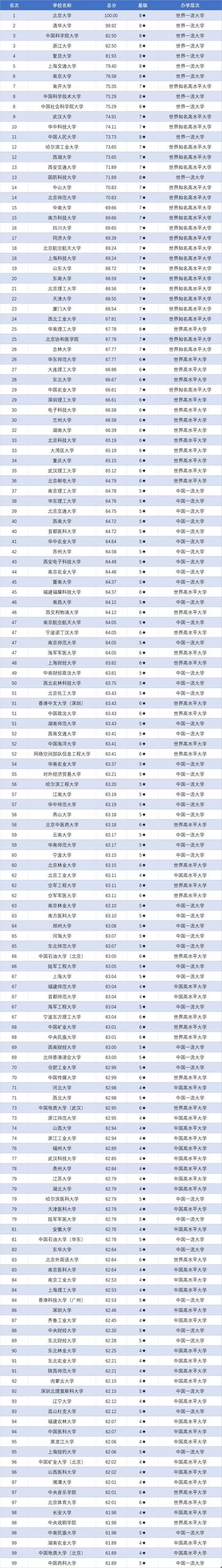 重庆高考历史类排名7000-8000位次能上什么大学（2026）  第1张