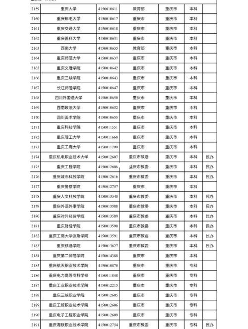 重庆高考排名10000-11000位次能上什么大学（2026历史类）  第1张
