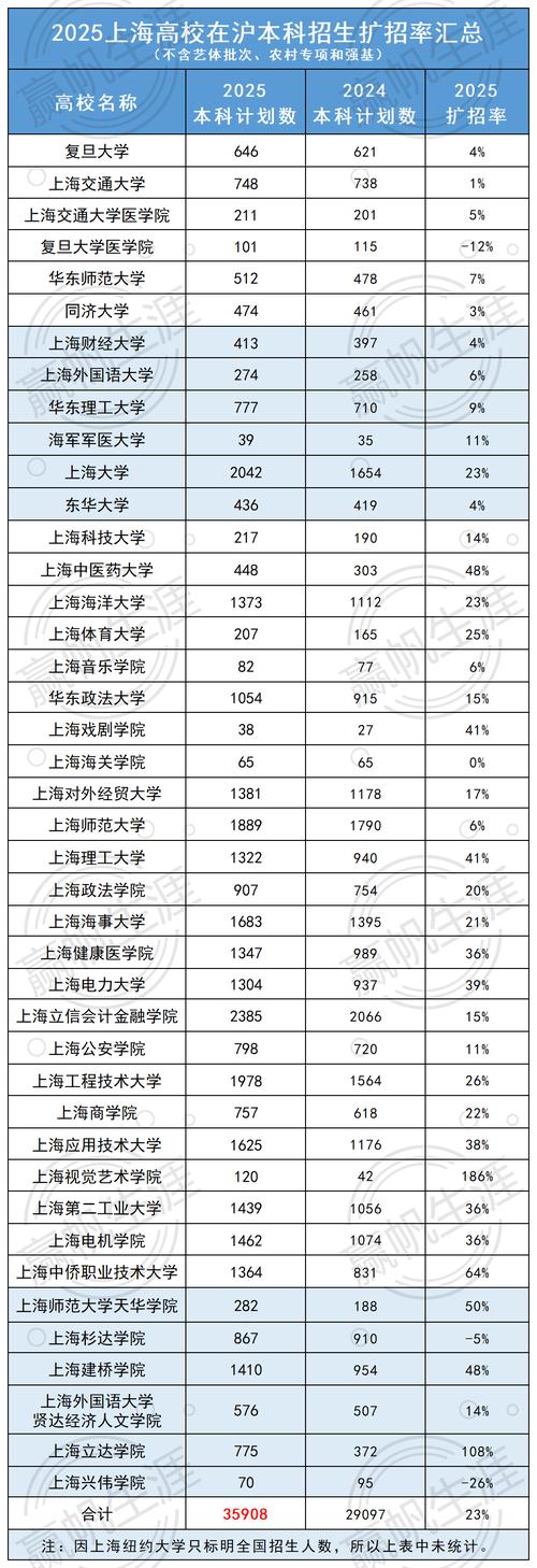 广东财经大学在上海录取分数线及位次、招生人数「2023-2025招生计划」 第1张 广东财经大学在上海录取分数线及位次、招生人数「2023-2025招生计划」 第1张