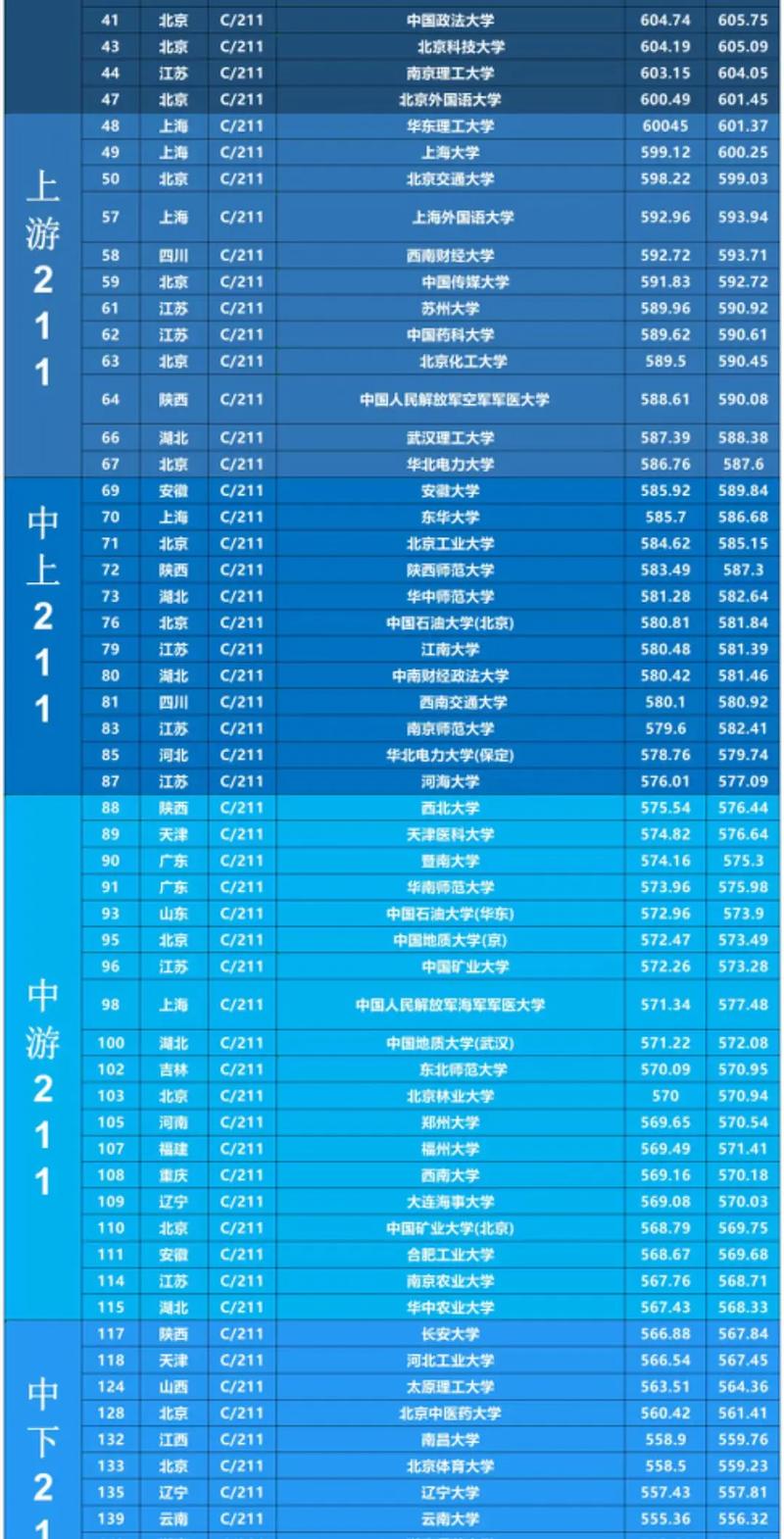 413分能上什么大学(可以报考的好院校有哪些) 第1张 413分能上什么大学(可以报考的好院校有哪些) 第1张