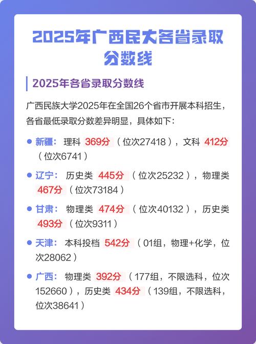 2025年呼和浩特民族学院在广西录取分数线是多少(2025~2023近三年分数位次) 第1张 2025年呼和浩特民族学院在广西录取分数线是多少(2025~2023近三年分数位次) 第1张