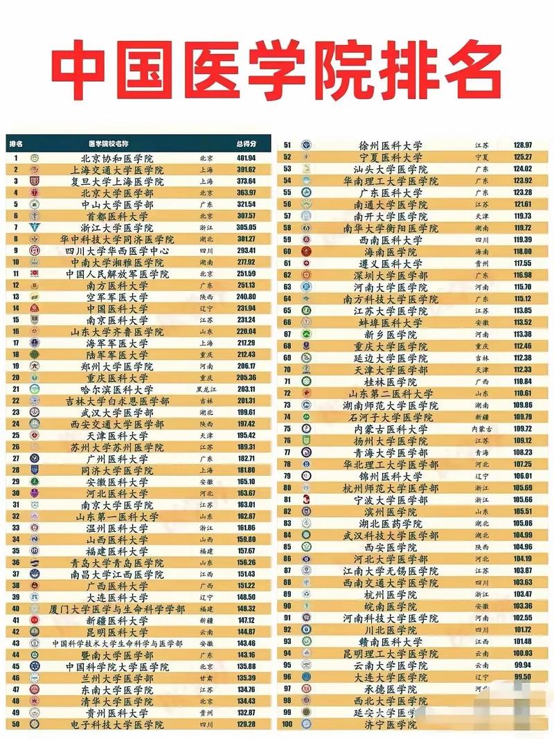 生物医学工程专业大学有哪些（2026最新排名榜一览）  第1张