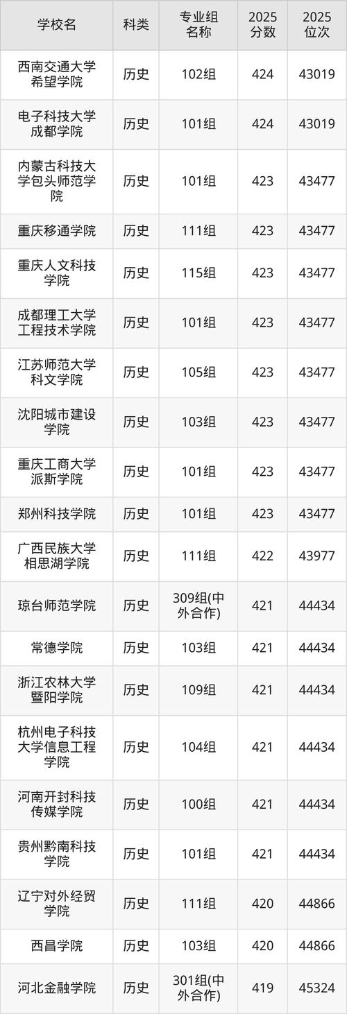 424分能上什么大学（有哪些可以报考的好院校）  第1张