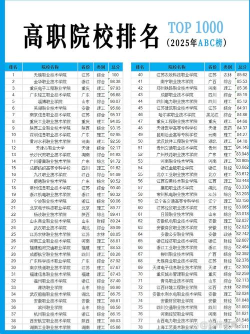 423分能上什么大学(有哪些可以报考的好院校) 第1张 423分能上什么大学(有哪些可以报考的好院校) 第1张