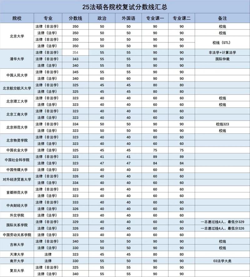 重庆考上新疆政法学院要多少分2026（附2022-2025录取分数线）  第1张