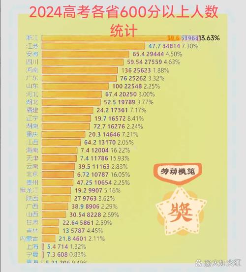 海南新高考人数2026年多少人(含2015-2025历年人数统计表) 第1张 海南新高考人数2026年多少人(含2015-2025历年人数统计表) 第1张
