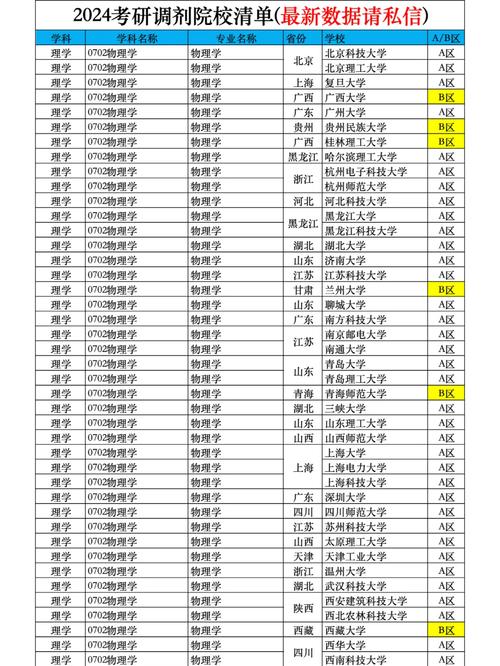 433分能上什么大学(有哪些可以报考的好院校) 第1张 433分能上什么大学(有哪些可以报考的好院校) 第1张
