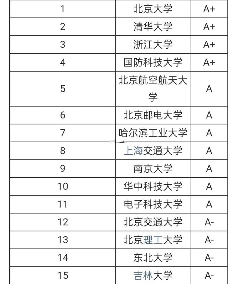 434分能上什么大学(有哪些可以报考的好院校) 第1张 434分能上什么大学(有哪些可以报考的好院校) 第1张