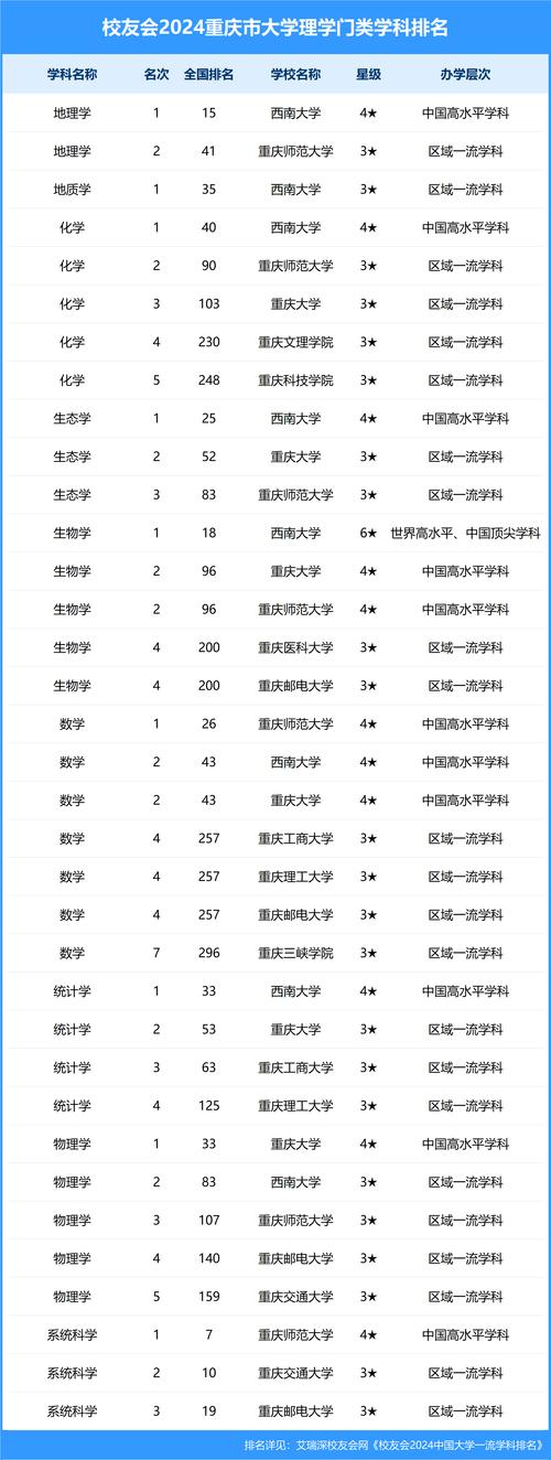 重庆高考排名10000-11000位次能上什么大学(2026物理类) 第1张 重庆高考排名10000-11000位次能上什么大学(2026物理类) 第1张