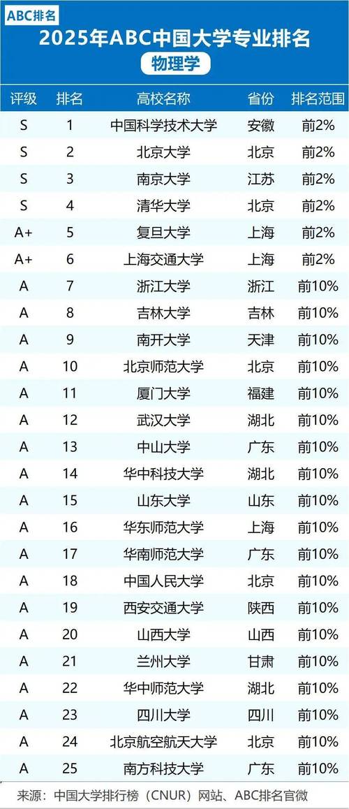 重庆高考物理类排名8000-9000位次能上什么大学(2026) 第1张 重庆高考物理类排名8000-9000位次能上什么大学(2026) 第1张