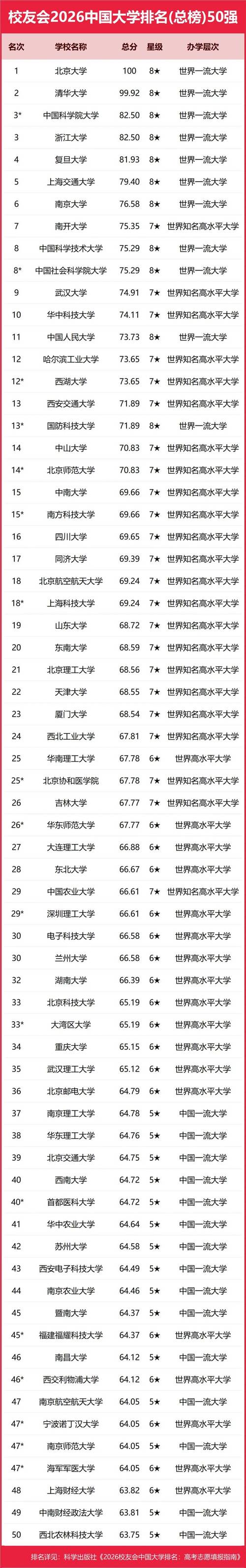 葡萄与葡萄酒工程专业大学有哪些(最新排名榜一览2026) 第1张 葡萄与葡萄酒工程专业大学有哪些(最新排名榜一览2026) 第1张