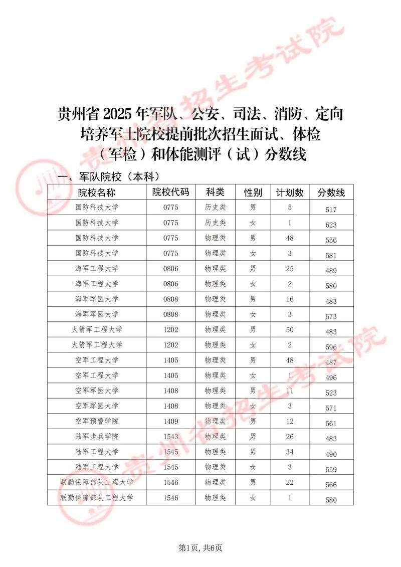 呼伦贝尔学院2025年在贵州录取分数线是多少(2025~2023近三年分数位次) 第1张 呼伦贝尔学院2025年在贵州录取分数线是多少(2025~2023近三年分数位次) 第1张
