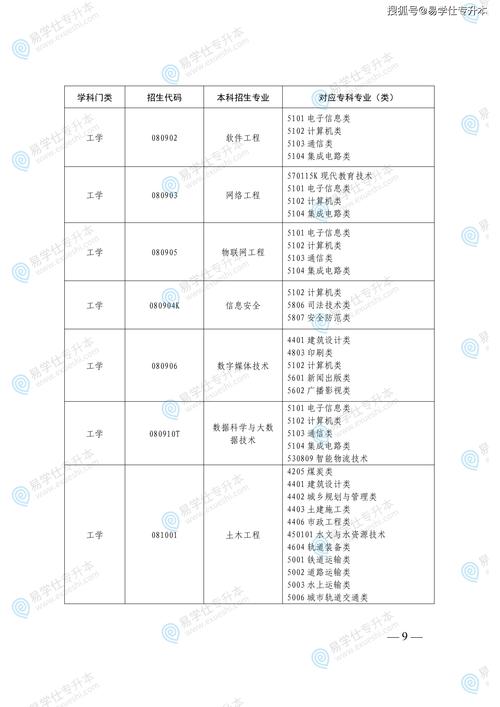 东营职业学院各专业2026在湖南招生人数、录取分数线（附：招生计划表）  第1张