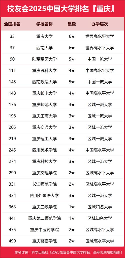 重庆高考物理类排名49000-50000位次能上什么大学(2026) 第1张 重庆高考物理类排名49000-50000位次能上什么大学(2026) 第1张