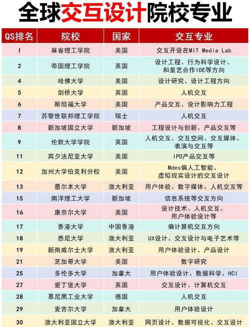 城市设计专业大学有哪些(2026最新排名榜一览) 第1张 城市设计专业大学有哪些(2026最新排名榜一览) 第1张