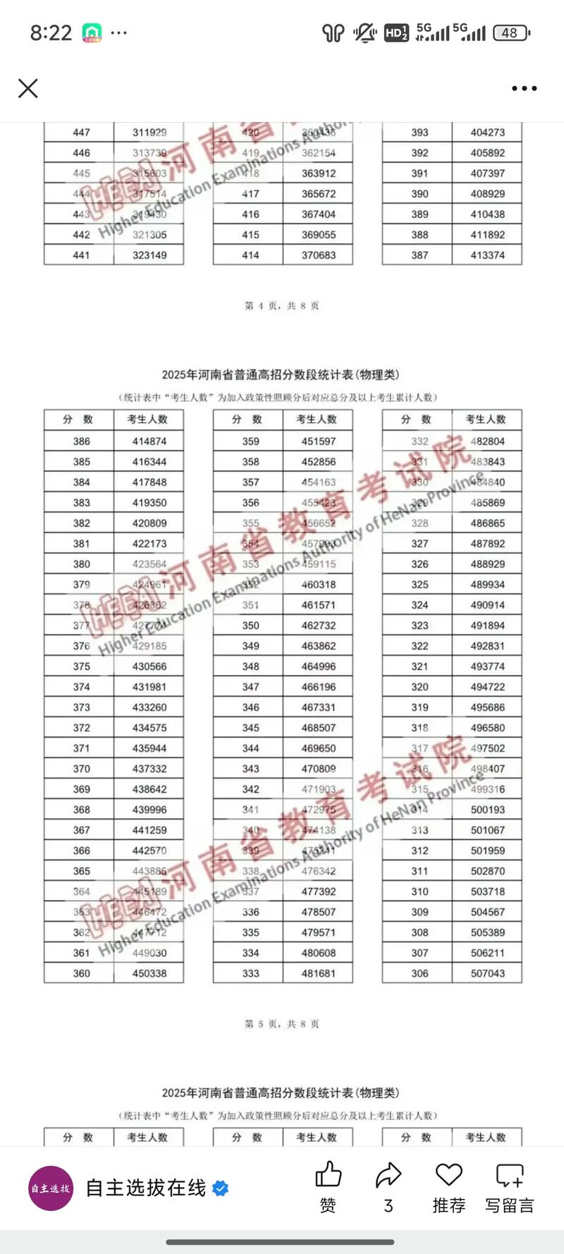 河南高考一分一段表2026完整版（物理+历史）「含2025-2023」  第1张