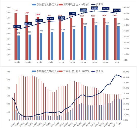 黑龙江新高考人数2026年多少人(含2015-2025历年人数统计表) 第1张 黑龙江新高考人数2026年多少人(含2015-2025历年人数统计表) 第1张