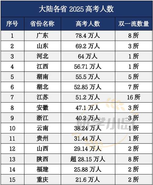 青海新高考人数2026年多少人（含2015-2025历年人数统计表）  第1张