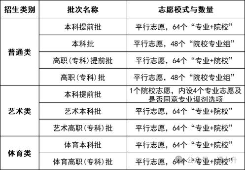 河南高考加分项目及加分政策是什么（2026最新）  第1张