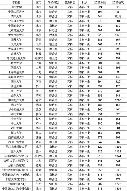 2026甘肃考多少分能上新疆理工学院（附2022-2025录取分数线）  第1张