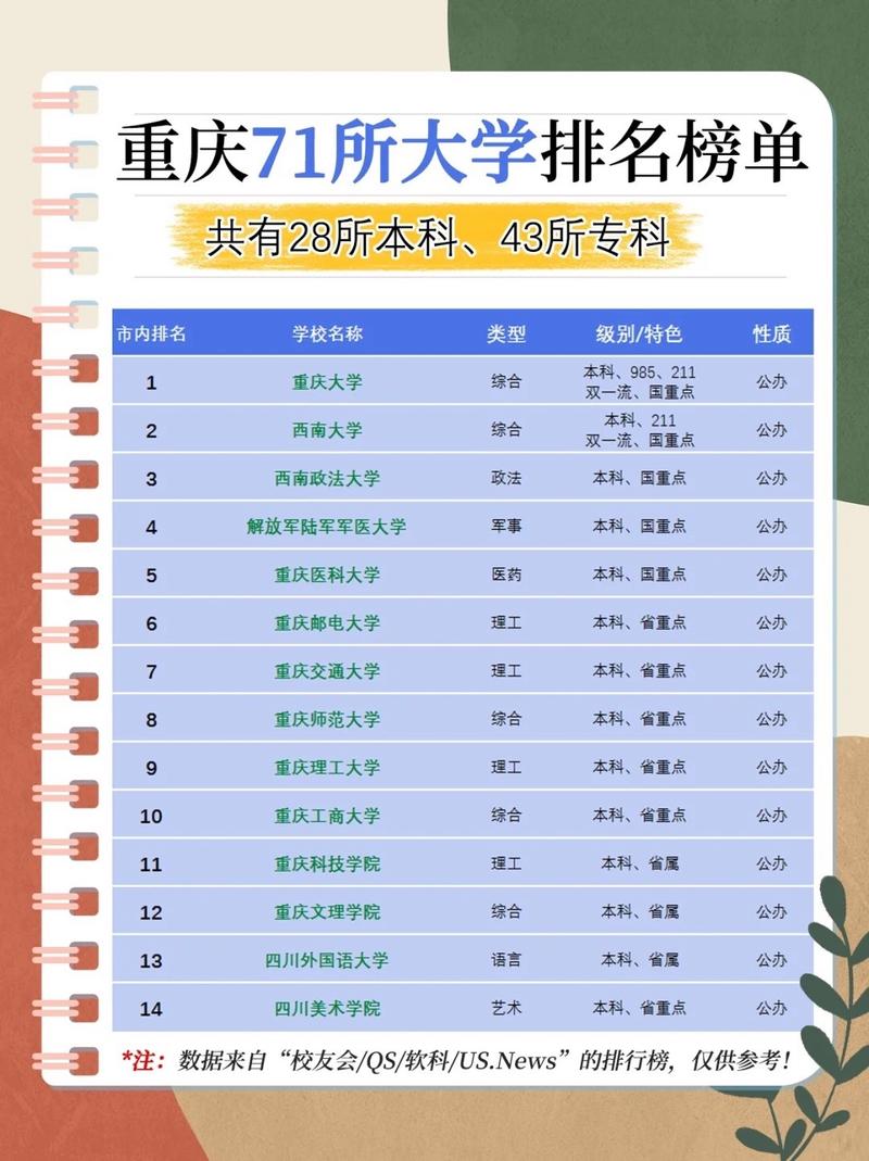 重庆高考排名86000-87000位次能上什么大学（2026物理类）  第1张