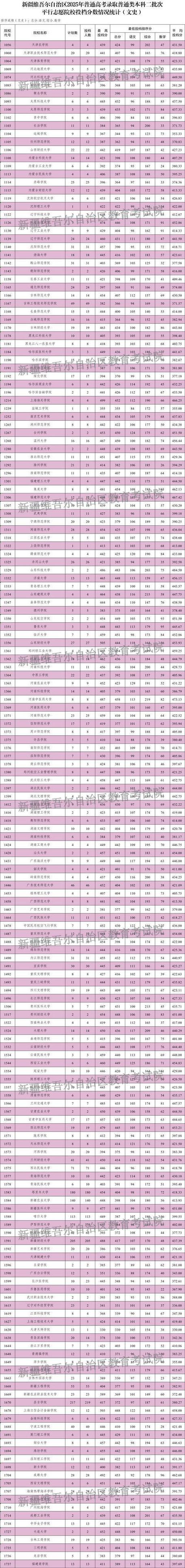 2026甘肃考多少分能上新疆和田学院(附2022-2025录取分数线) 第1张 2026甘肃考多少分能上新疆和田学院(附2022-2025录取分数线) 第1张
