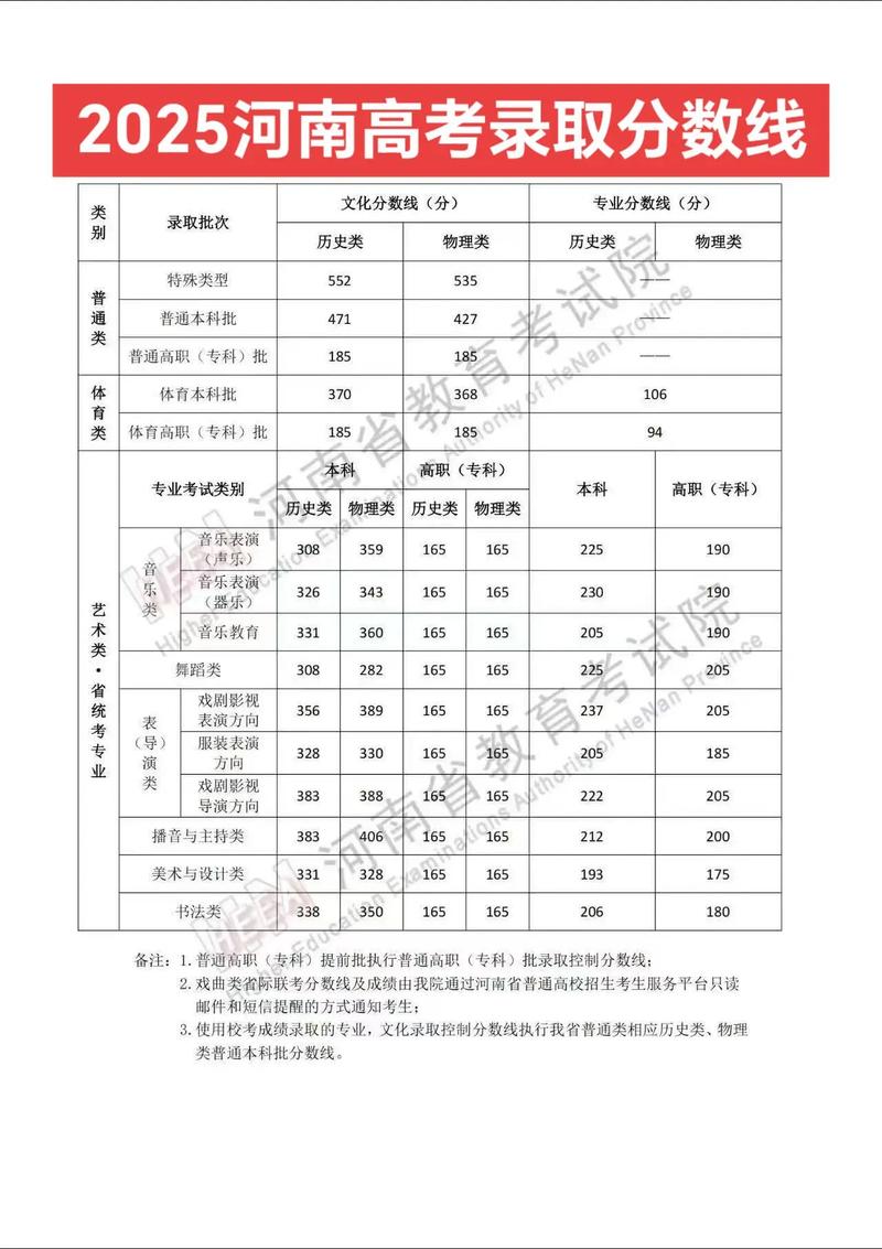 2025年内蒙古科技大学包头医学院在河南录取分数线是多少(2025~2023近三年分数位次) 第1张 2025年内蒙古科技大学包头医学院在河南录取分数线是多少(2025~2023近三年分数位次) 第1张